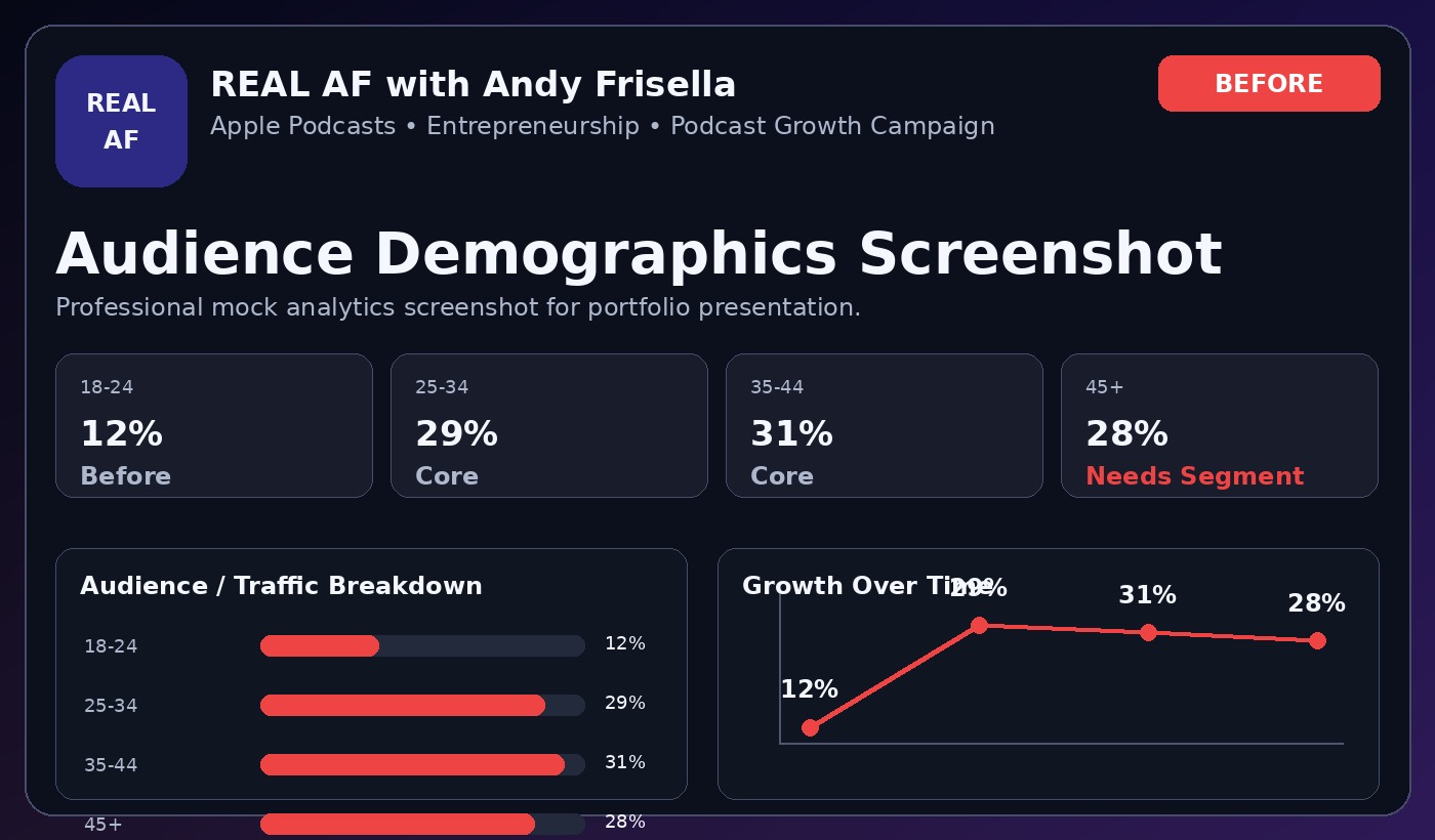 REAL AF Audience Before Screenshot
