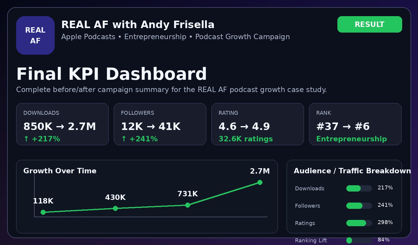 REAL AF Final Dashboard Screenshot