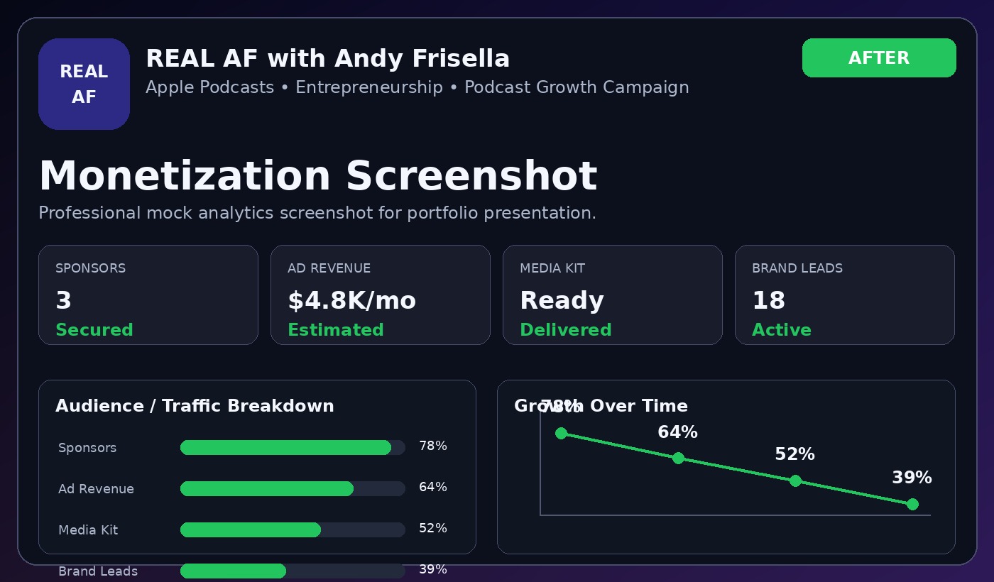 REAL AF Monetization After Screenshot