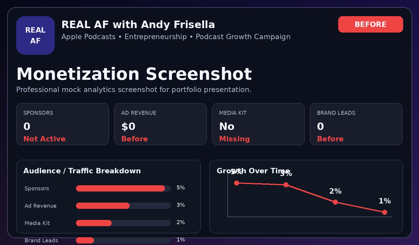 REAL AF Monetization Before Screenshot