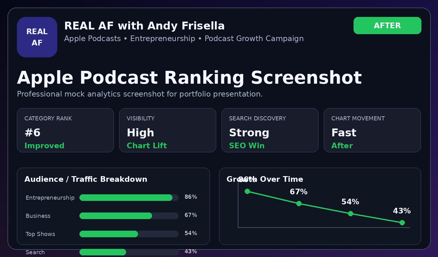 REAL AF Ranking After Screenshot