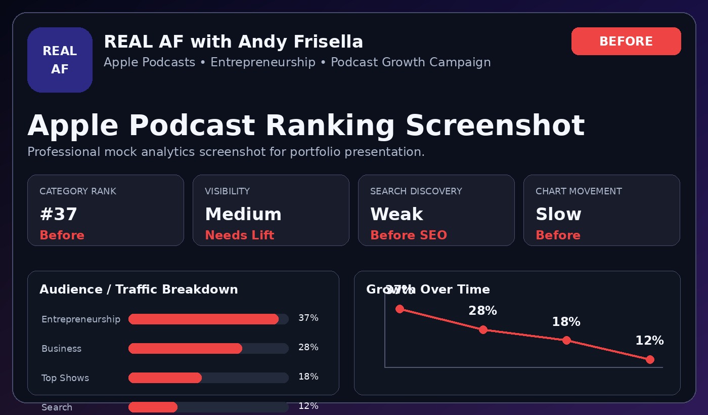 REAL AF Ranking Before Screenshot