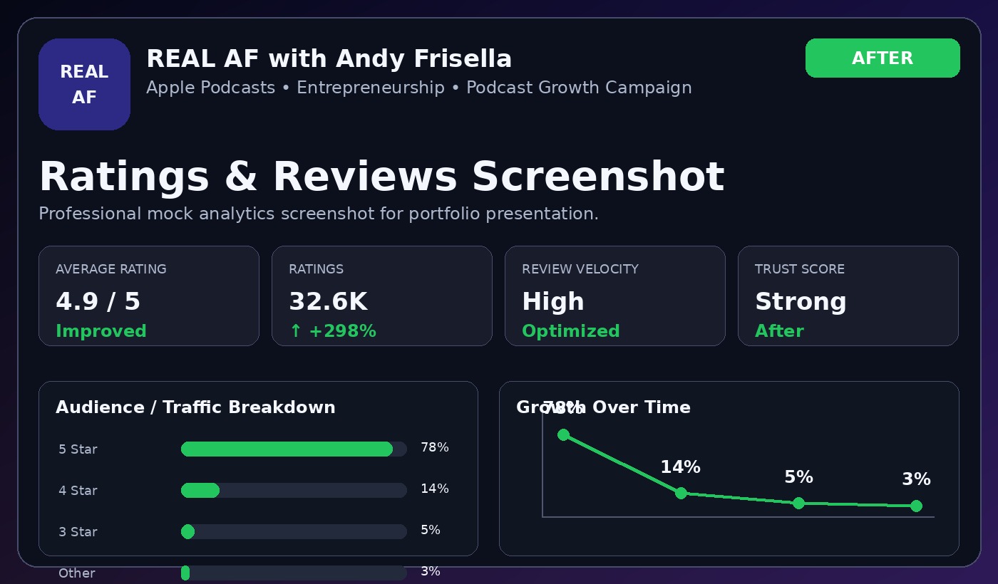 REAL AF Ratings After Screenshot