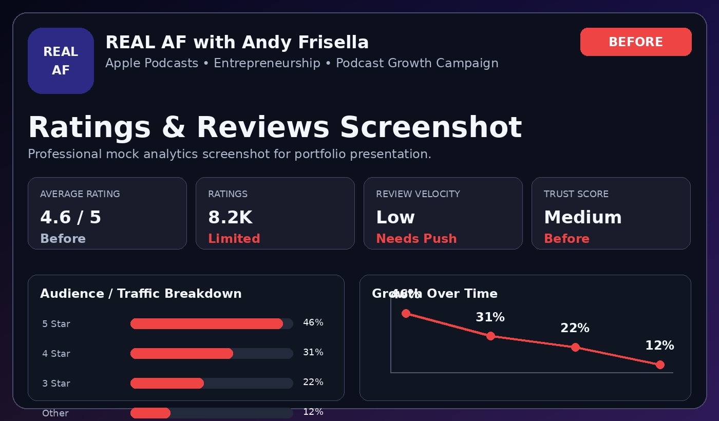 REAL AF Ratings Before Screenshot