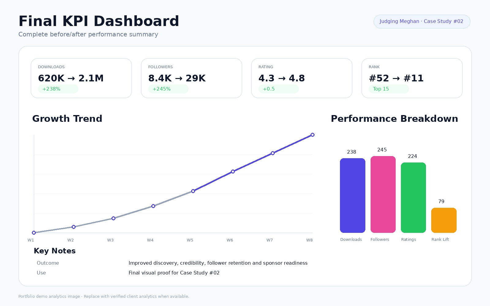 Judging Meghan Final Dashboard Screenshot