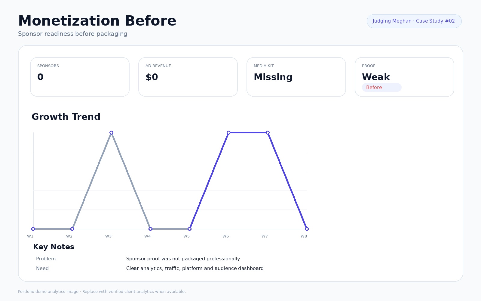 Judging Meghan Monetization Before Screenshot