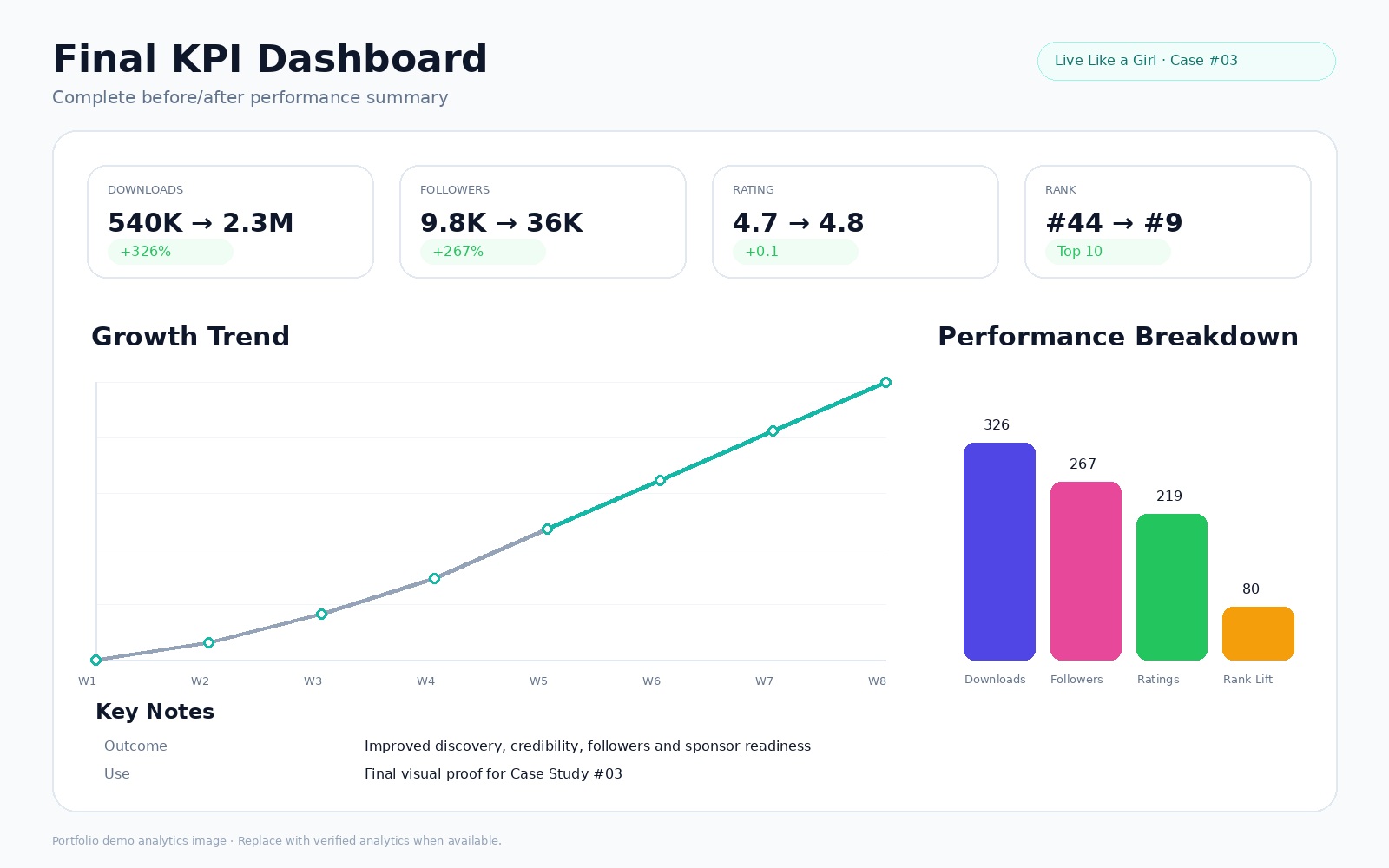 Live Like a Girl Final Dashboard Screenshot
