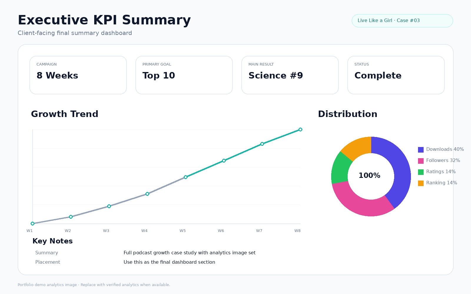Live Like a Girl KPI Summary Screenshot