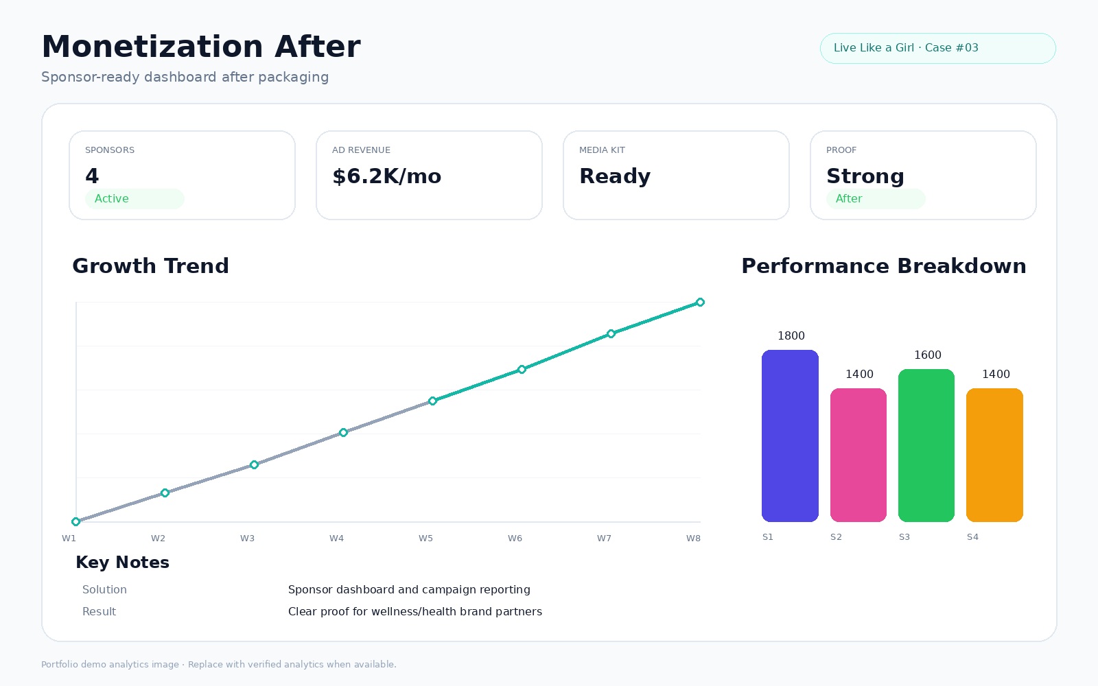 Live Like a Girl Monetization After Screenshot