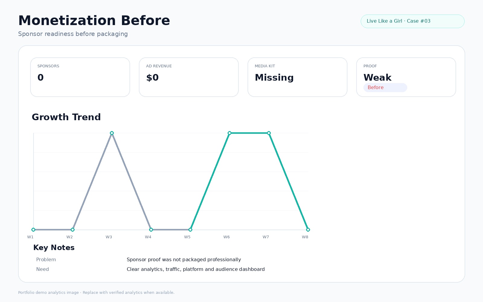 Live Like a Girl Monetization Before Screenshot
